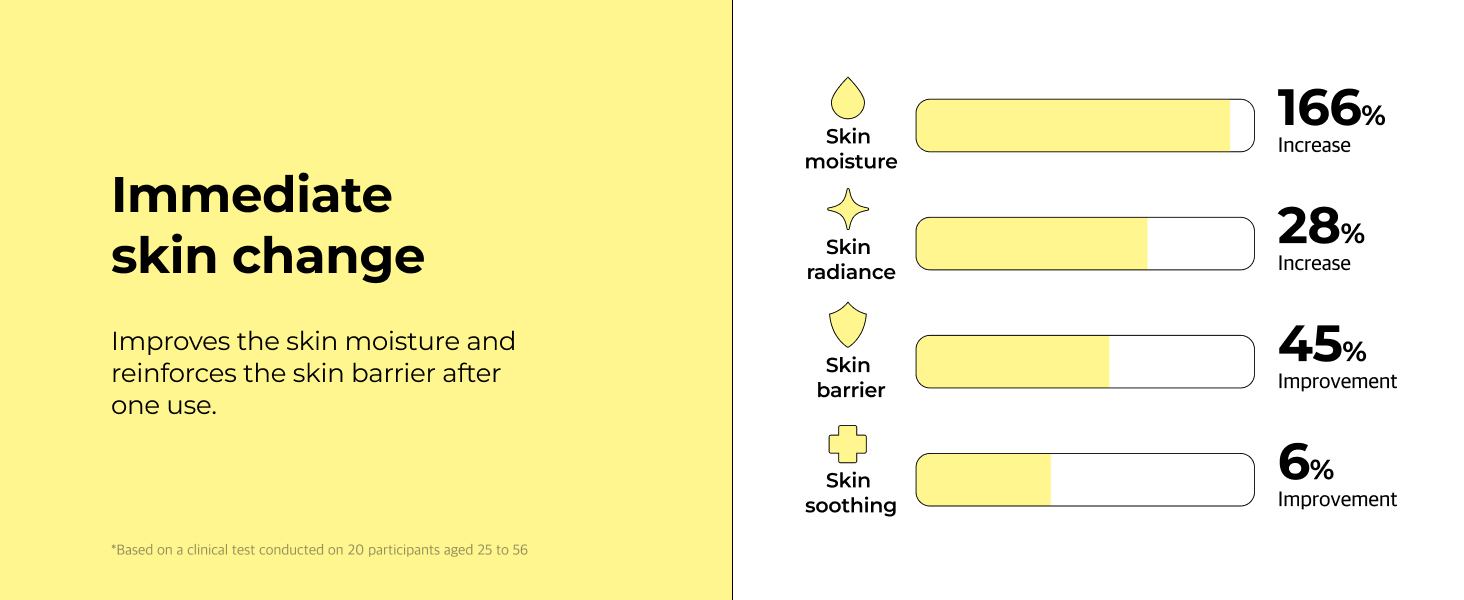 CNP Ampule Shot Cream 