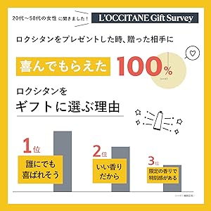 Amazon.co.jp: ロクシタン(L'OCCITANE) ハンドクリームギフト