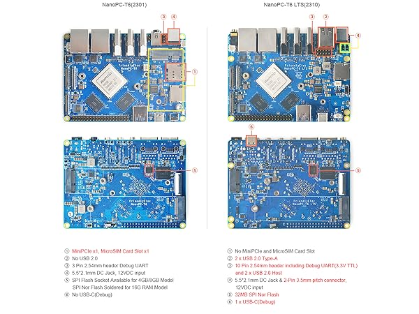 Nanopc T6 RK3588