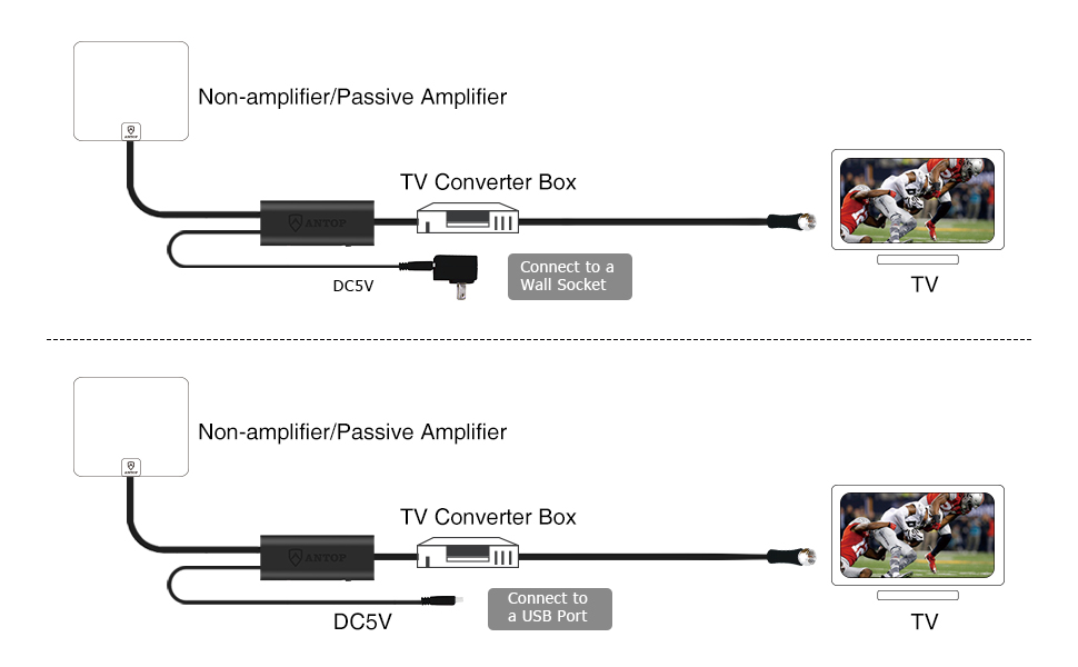 ANTOP Smartpass Amplifier TV Signal Booster for Any Non