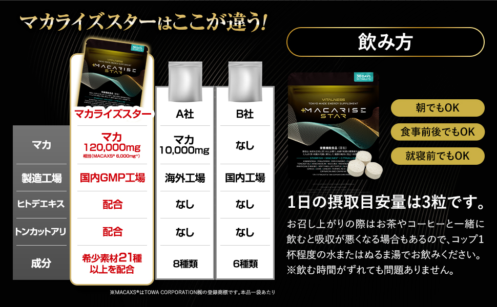 Amazon | マカライズスター 30日分 90粒 亜鉛 マカ シトルリン