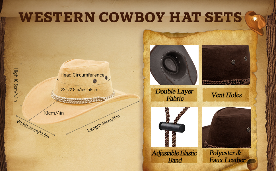 Il testo recita «WESTERN COWBOY HAT SETS» con un diagramma che mostra i componenti del cappello, tra cui «corona a doppio strato» e «fori di ventilazione», su sfondo di carta invecchiata.