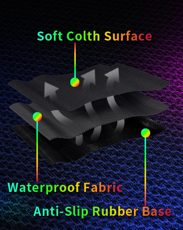 Ergonomic Computer Mouse Pad with Non-Slip Rubber Base for Laptop