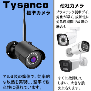 Amazon.co.jp: 【高画素・SDカード録画機能対応・音声録画】Tysanco