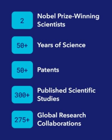 Backed by 2 Nobel Prize Winners