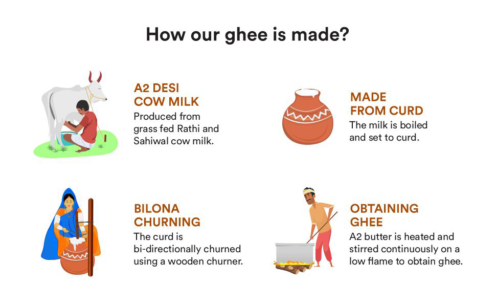 A2 ghee desi cow buffalo gir bilona ayurvedic ghee