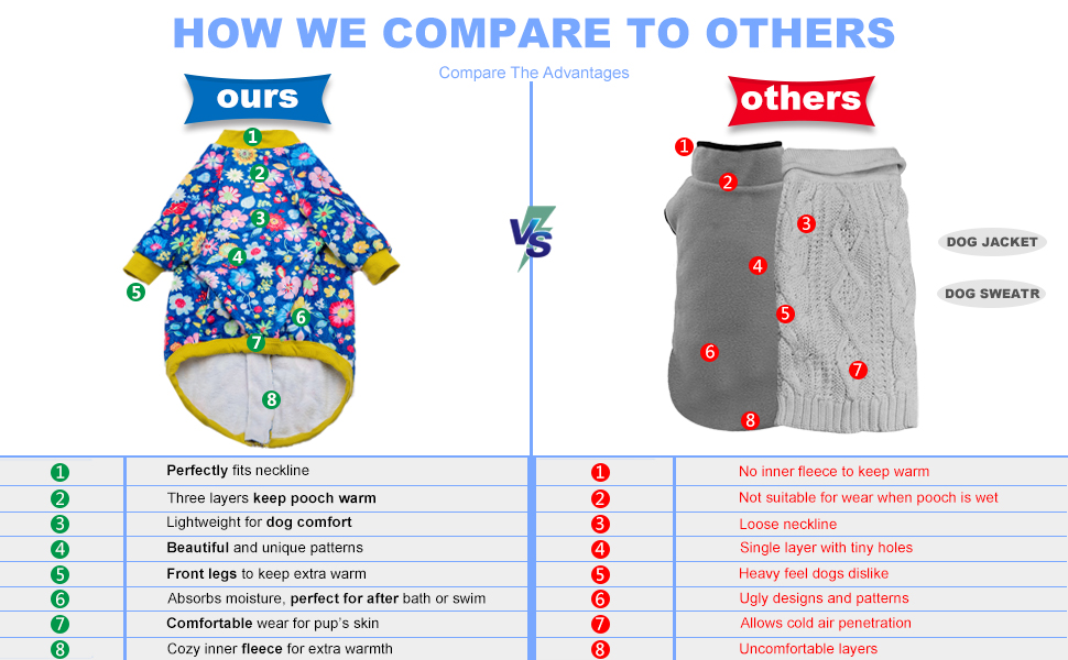 LovinPet Large Dog French Bulldog Sweater Warm Flannel