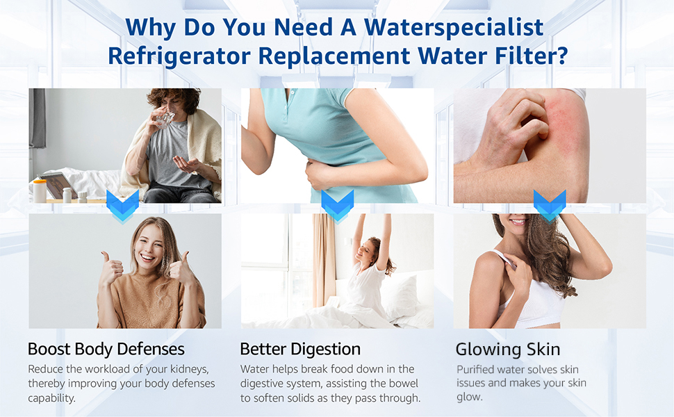 Waterspecialist Replacement for GE® RPWFE, RPWF (Builtin