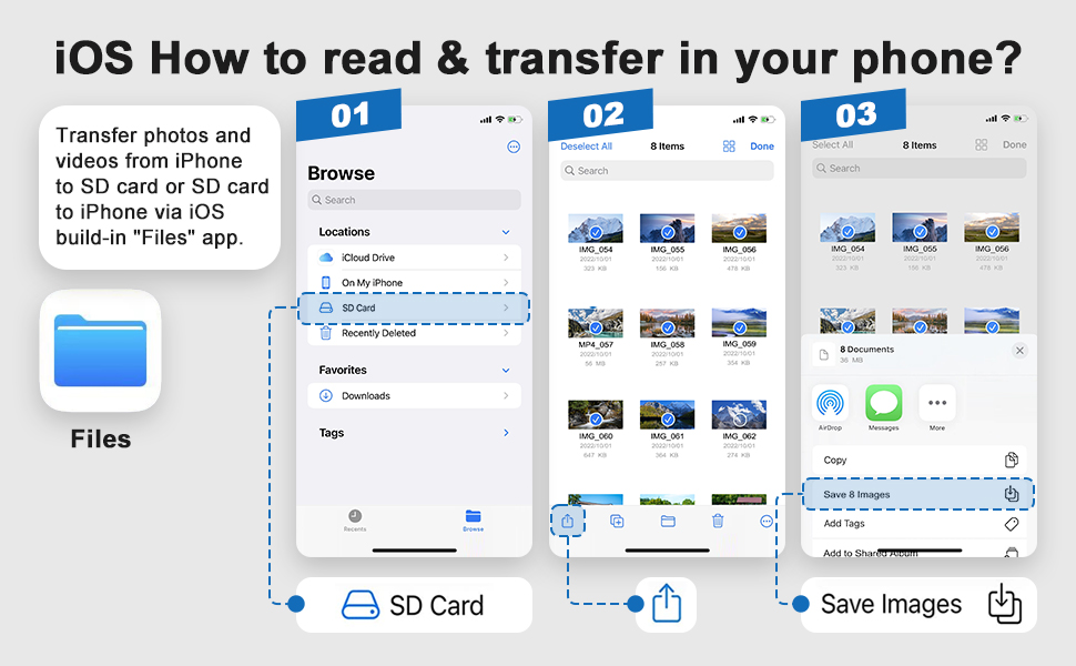 JOOPSHEE 5in1 Memory Card Reader, USB OTG Adapter & SD Card Reader for iPhone/iPad, USB C and