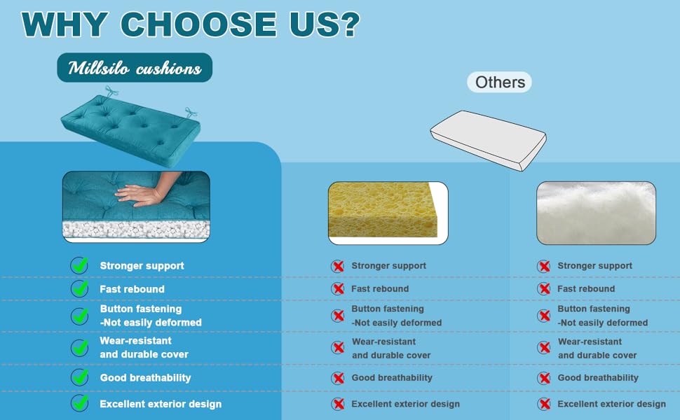 Millsilo Bench Cushion, Bench Cushions for Indoor/Outdoor