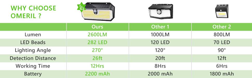 Solar Lights Outdoor