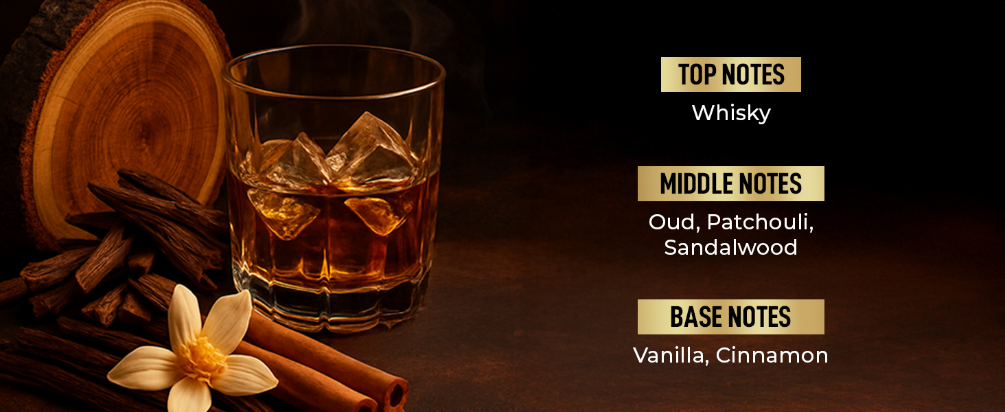 Strongest Perfume Notes