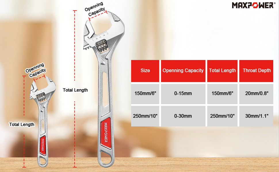 adjustable wrench 150mm and 250mm