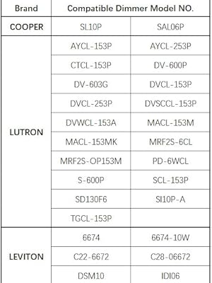 Compatible Dimmer Model