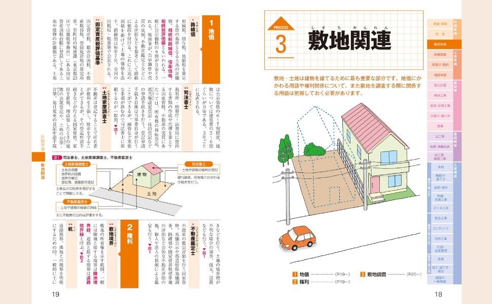 工事の流れがわかる 建築現場用語図鑑 | 上野タケシ, 大庭明典