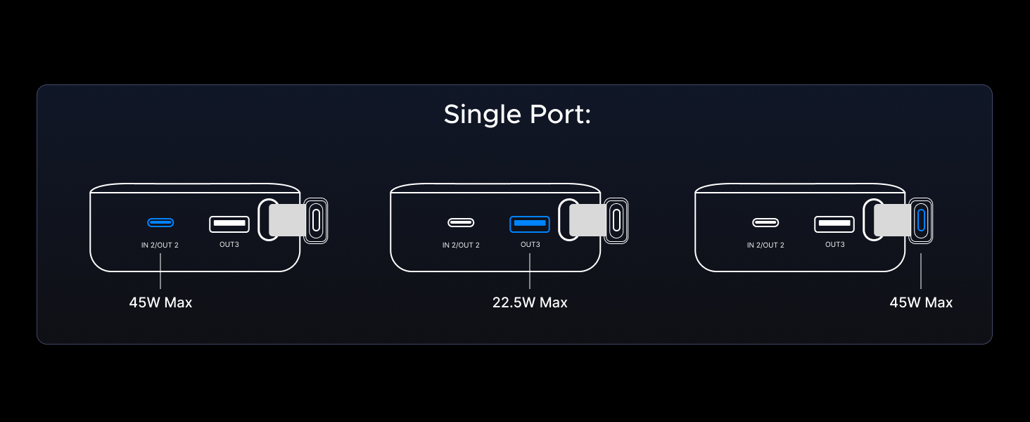Text reads 'Single Port'. Technical diagram showing three connected device icons with lines and measurements in dark mode interface style.