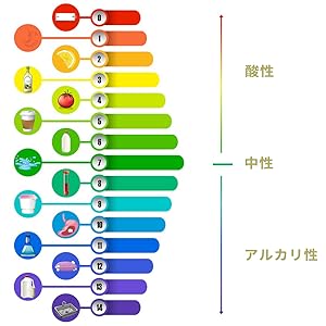 Amazon 480枚入 リトマス試験紙 Ph試験紙 Ph測定 Ph1 14試験紙 スティックタイプ アルカリ 酸性 広范な測定 水質土壌検査 自由研究 実験用 80枚入 6冊セット 試験紙 産業 研究開発用品 通販