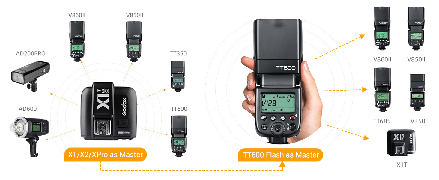 TT600