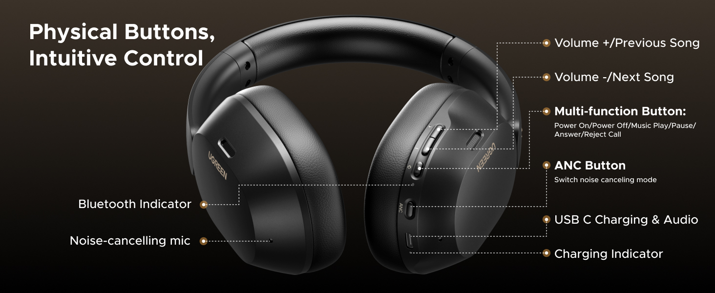b80dd075 b74d 474a a19a baa725fbf694.  CR0,0,1464,600 PT0 SX1464 V1    - UGREEN HiTune MAX5C Hybrid Active Noise Cancelling Wireless Bluetooth Headphones
