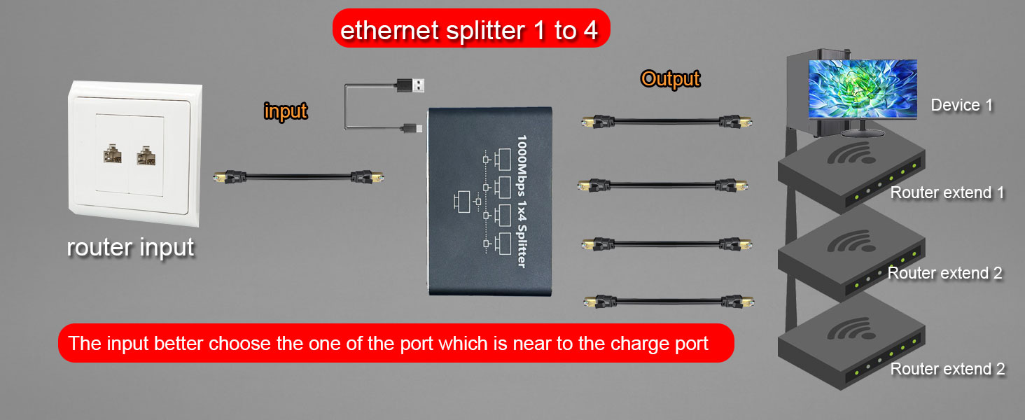 Ethernet Splitter 1 to 4 1000Mbps