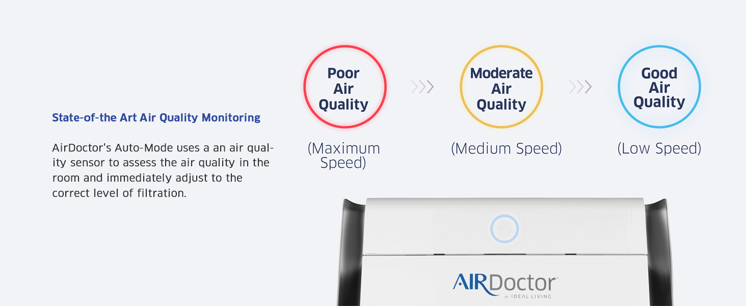 air quality monitoring