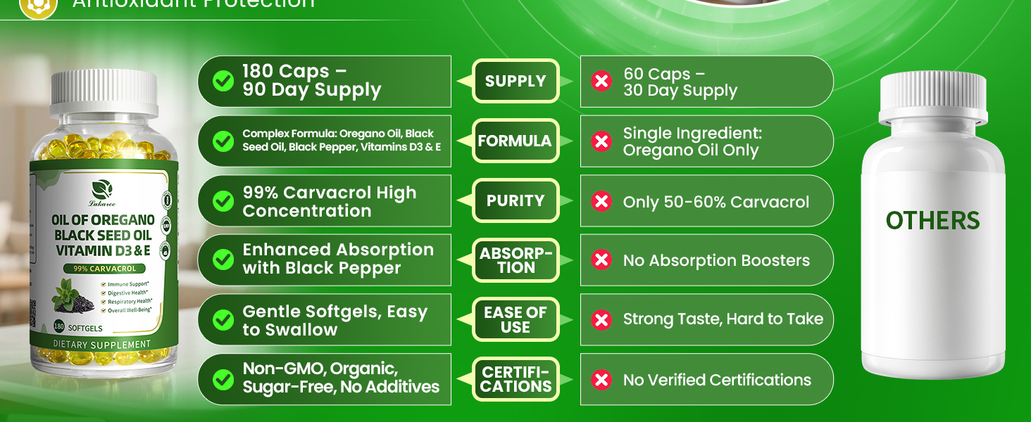 oil of oregano capsules with carvacrol thymol, oregano oil softgels capsules for adults men women