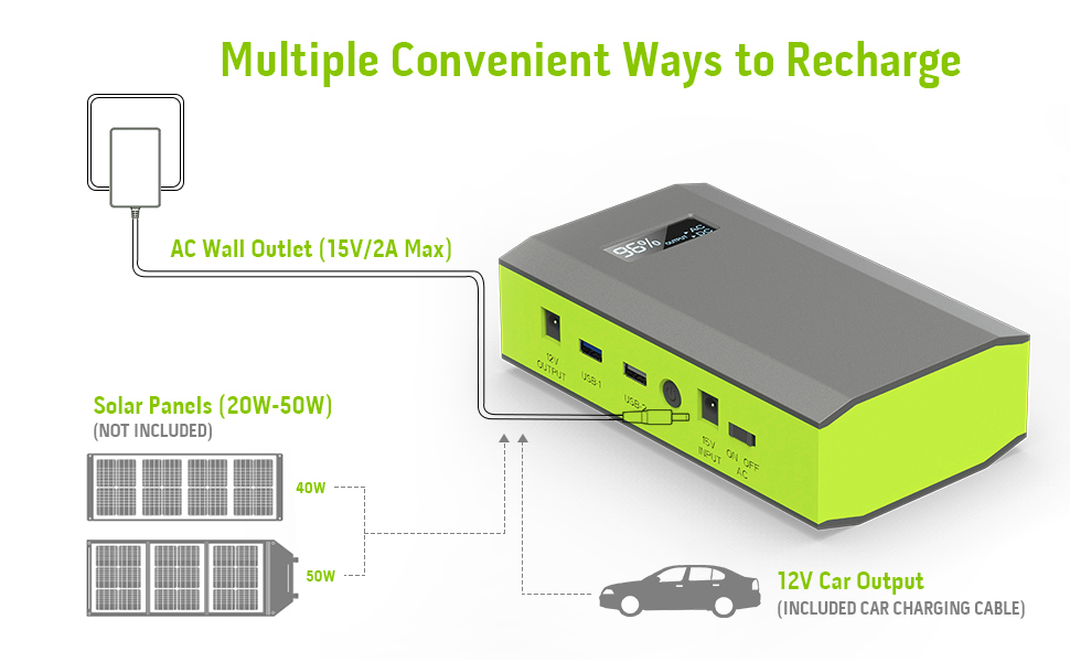 ZeroKor Portable Power Bank with AC Outlet,65W/110V External Battery