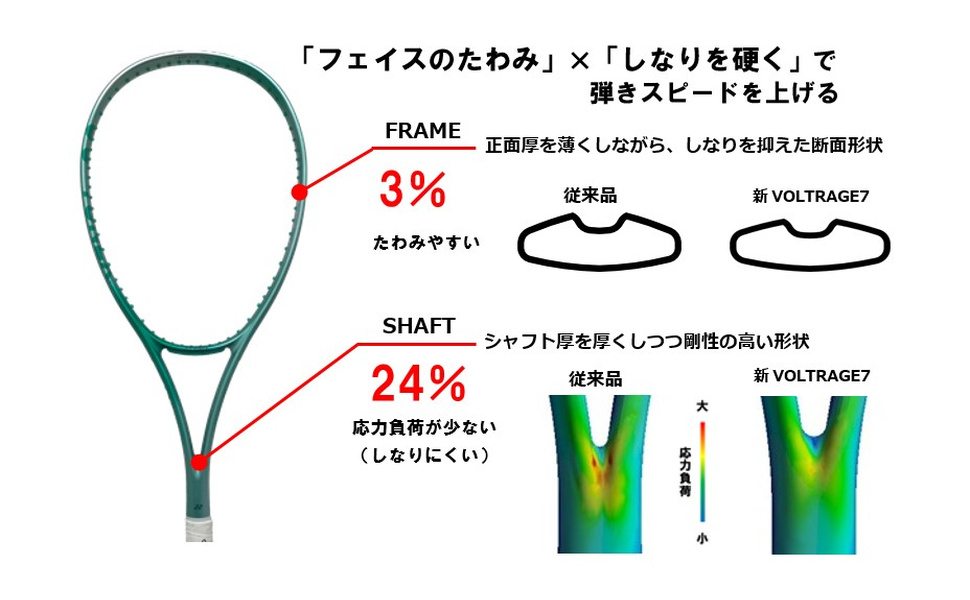 02ボルトレイジ7S/ 02-VR 7S 最終値下げ YONEX 02VOLTRAGE 7S（02ボルトレイジ7S） - ラケットショップ