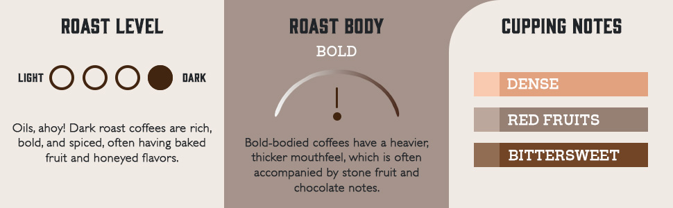 Italian Roast profile