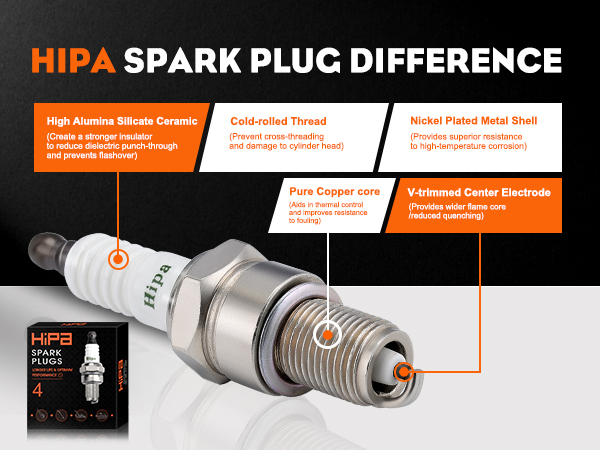 Amazon.com: Hipa BPMR8Y Spark Plug for NGK 2218 BPM8Y