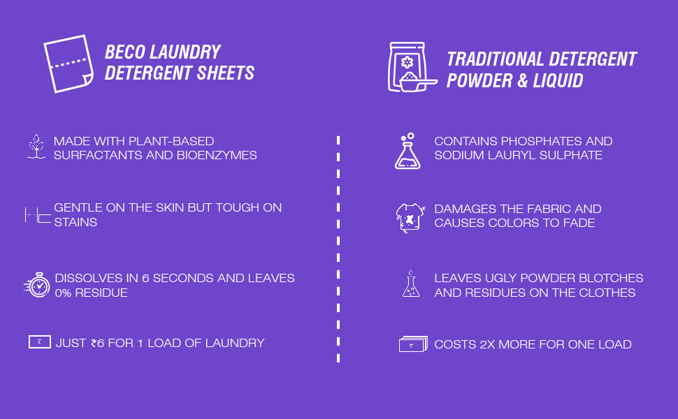 Beco Ecofriendly Laundry Detergent Sheets, 60 Loads, Natural