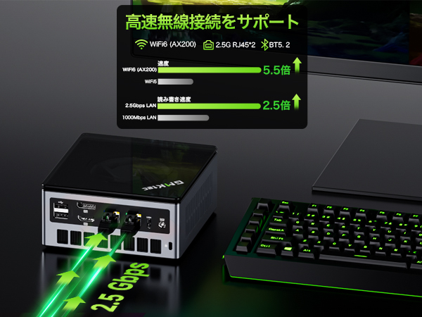 2.5Gbs LAN+Wifi 6