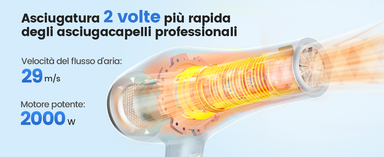 phon professionale