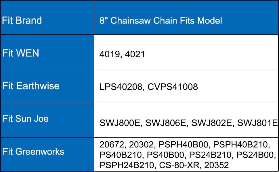 Opuladuo 2PC 8 Inch Polesaw Chain for Sun Joe SWJ800E