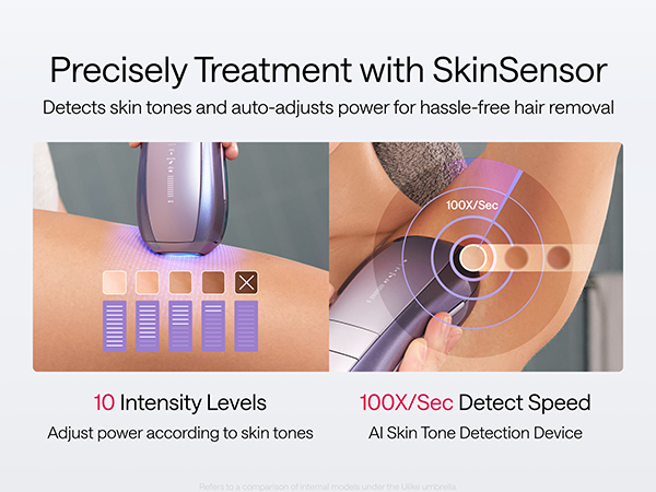 Amazon.com: Ulike 雷射除毛器Air 10 IPL 除毛器男女皆宜60°F