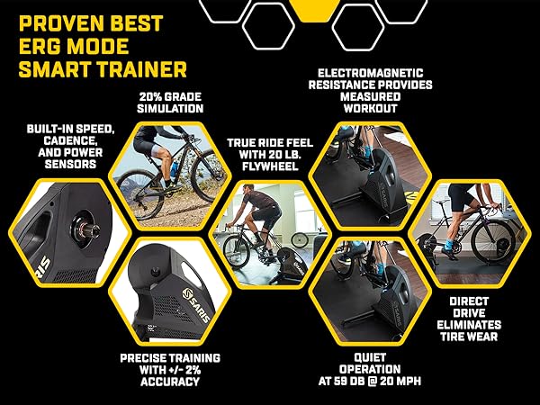 Best ERG Smart trainer