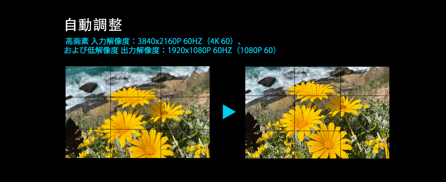 [1080P HDディスプレイ] 1920×1080P 24/30/50/60Hz以下の入力に対応。 1920 x 1080P@60Hz HD解像度出力をサポート。 