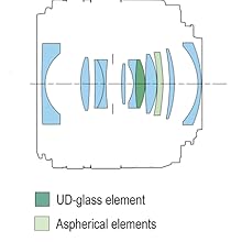 ud glass element