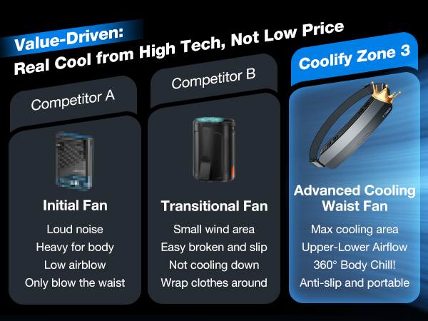 Amazon.com: TORRAS 2024 Top Portable Waist Fan COOLiFY Zone