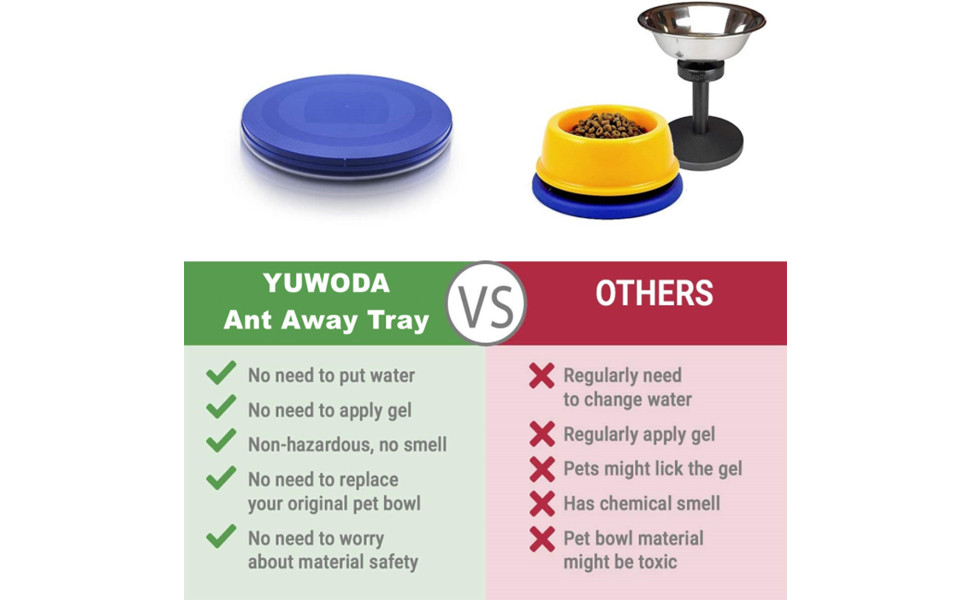Yuwoda Ant Away Cat Dog Feeding Bowl Tray IndoorAnt Away Tray Pet Food