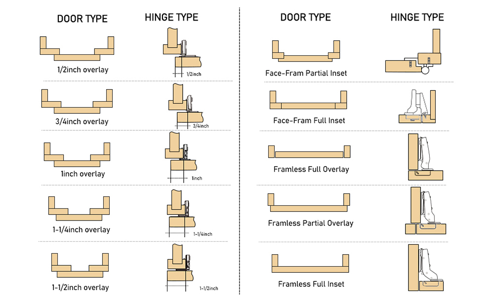 Ravinte 60 Pack 30 Pairs 1/2 inch Overlay Soft Close Hinges for Kitchen
