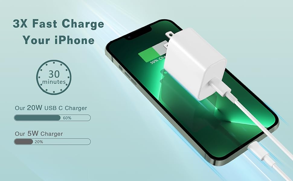 iPhone 13 12 11 Fast Charger [Apple MFi Certified], TIKALONG 2Pack 20W