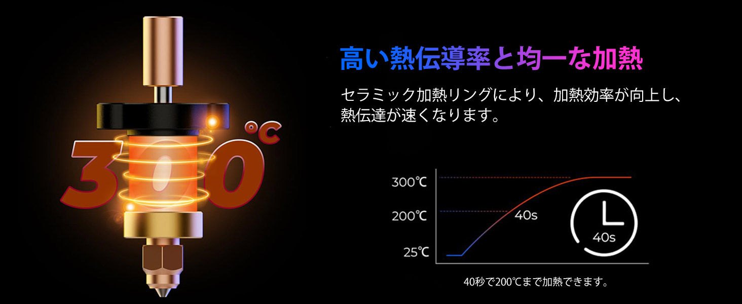  Creality 公式 Ender 3 V3 KEセラミックホットエンドキット
