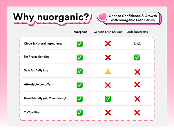 Nuorganic Eyelash Serum