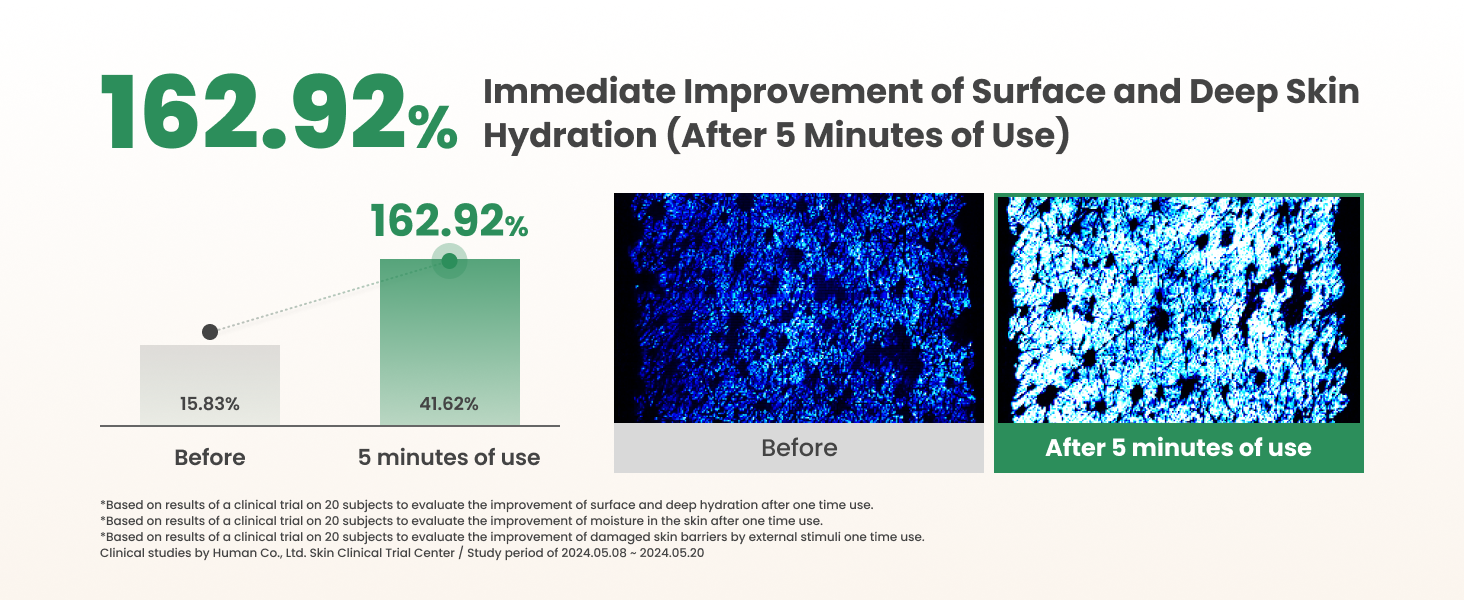 Test Results (Before &amp; After)