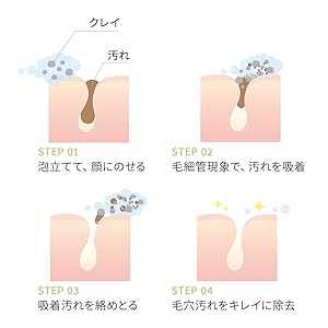 Pore ​​cleansing, exfoliation, moisturizing, skin care, cleansing, cream soap, foam facial cleanser, mud facial cleanser, clay pack, clay facial cleanser, clay facial cleanser, face wash, fluffy foam, Kingo Kingo, Kingo Kingo