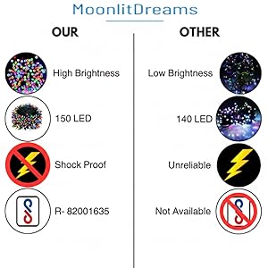 Supperior quality 150LED