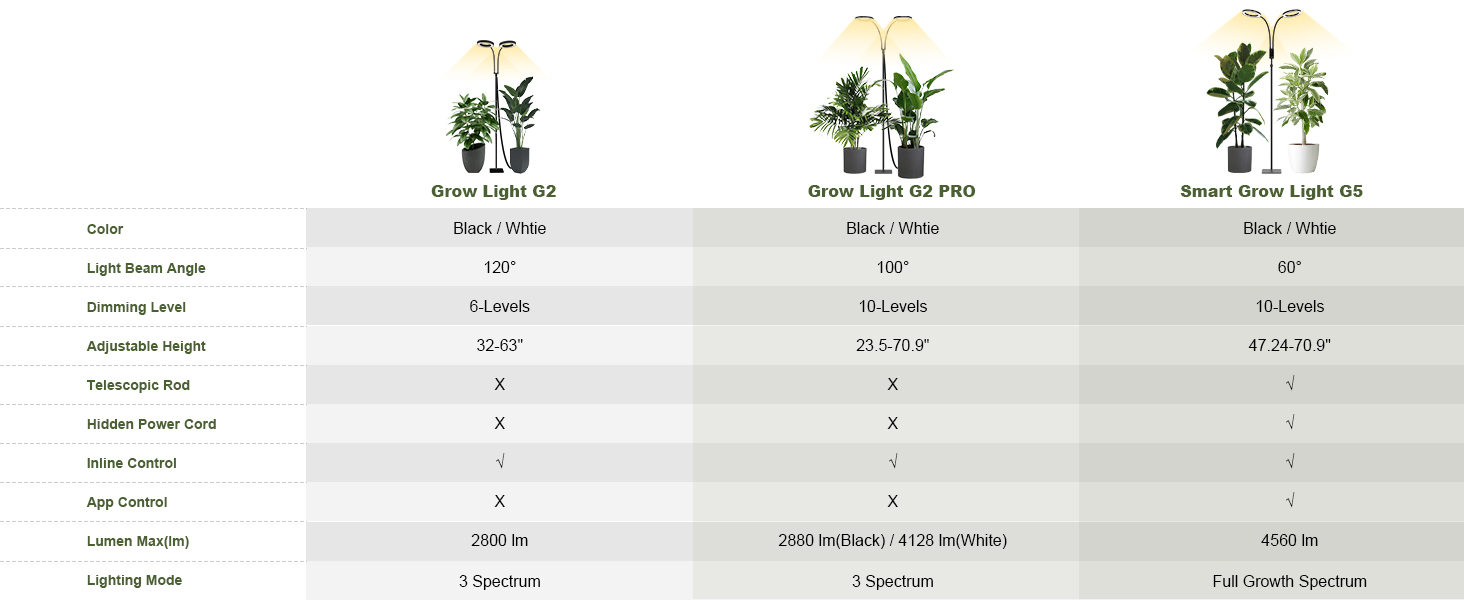 tall grow light