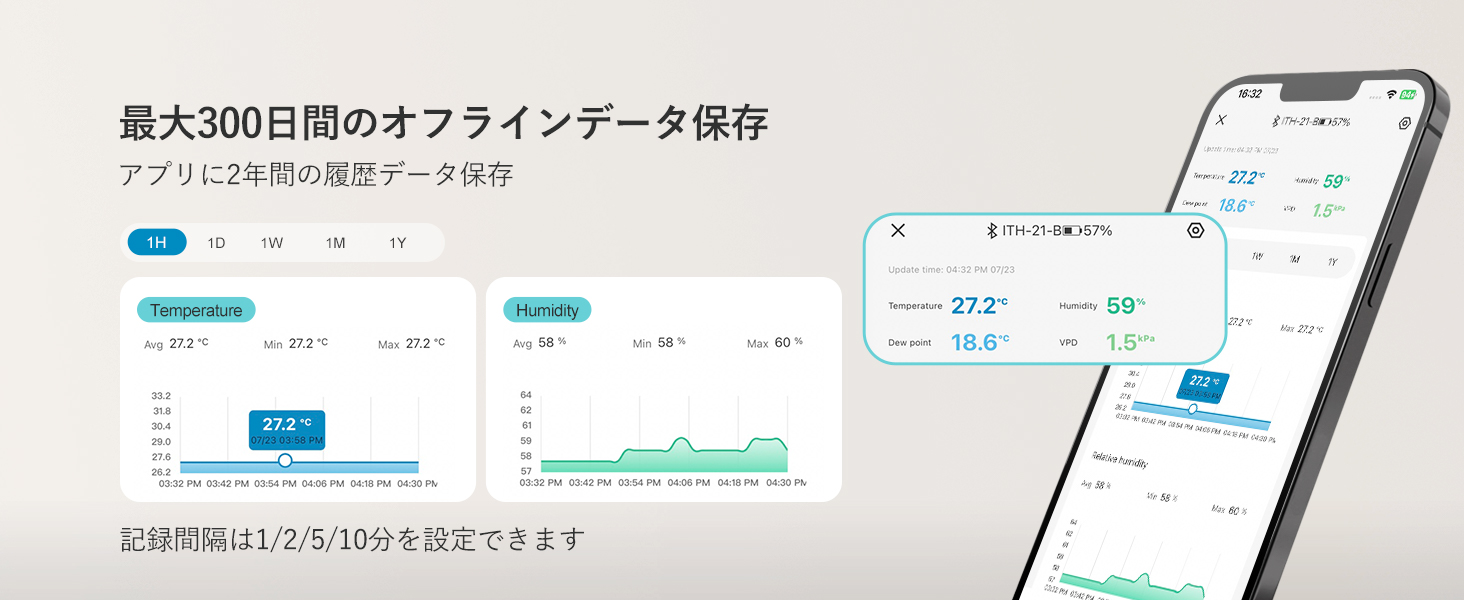 INKBIRD Bluetooth 温湿度計 6-in-1 多機能 室内 温度計 湿度計