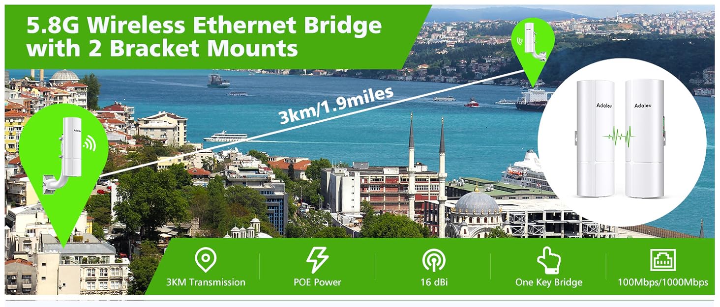 Gigabit Wireless Bridge with Mounts,AdaLov Point to Point/Multipoint